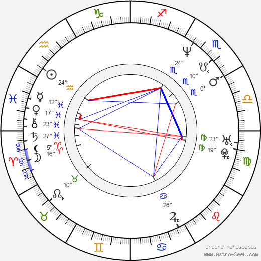 Takuji Suzuki birth chart, biography, wikipedia 2023, 2024