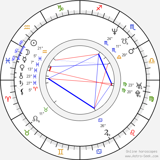 Vince Gilligan birth chart, biography, wikipedia 2024, 2025