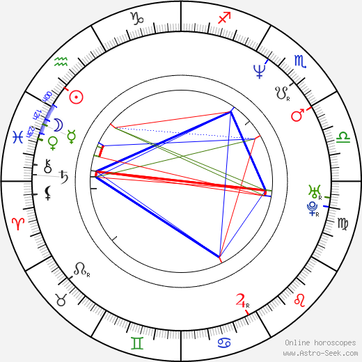 Vince Gilligan birth chart, Vince Gilligan astro natal horoscope, astrology