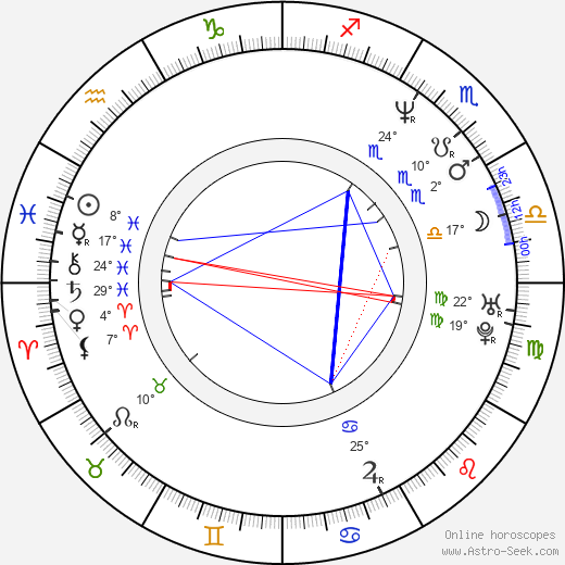 Vlado Jovanovski birth chart, biography, wikipedia 2023, 2024