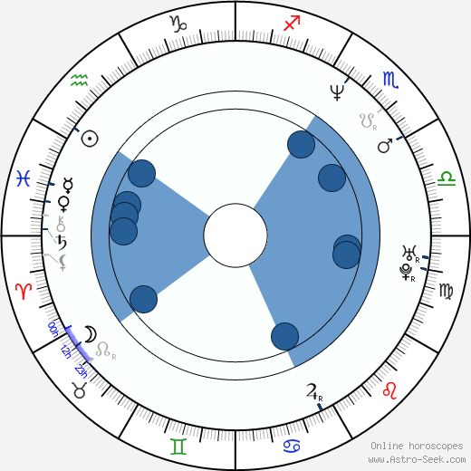 William Nunez horoscope, astrology, sign, zodiac, date of birth, instagram