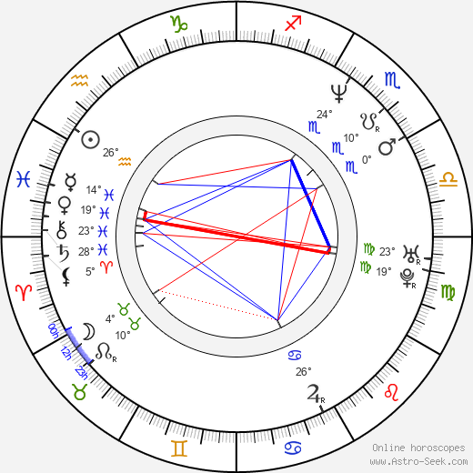 William Nunez birth chart, biography, wikipedia 2023, 2024