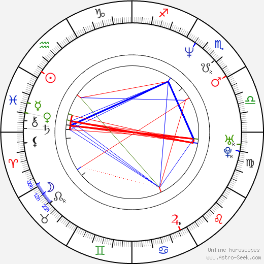 William Nunez birth chart, William Nunez astro natal horoscope, astrology