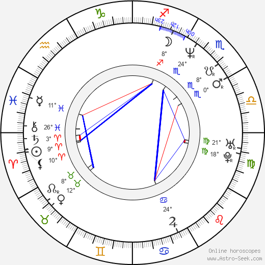 Aarni Kivinen birth chart, biography, wikipedia 2024, 2025