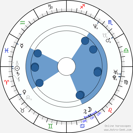 Adrian Chiles wikipedia, horoscope, astrology, instagram
