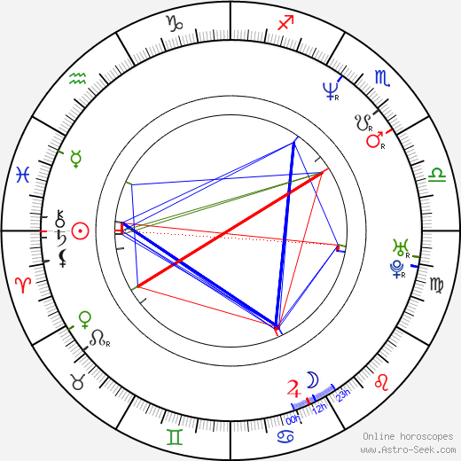 Adrian Chiles birth chart, Adrian Chiles astro natal horoscope, astrology