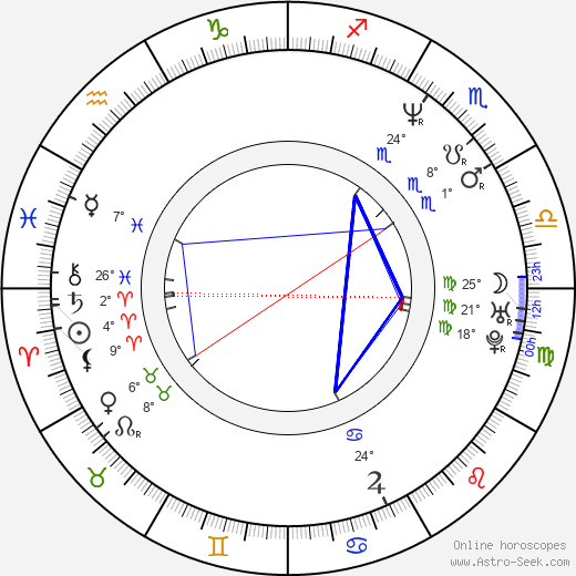 Ágnes Balázs birth chart, biography, wikipedia 2024, 2025