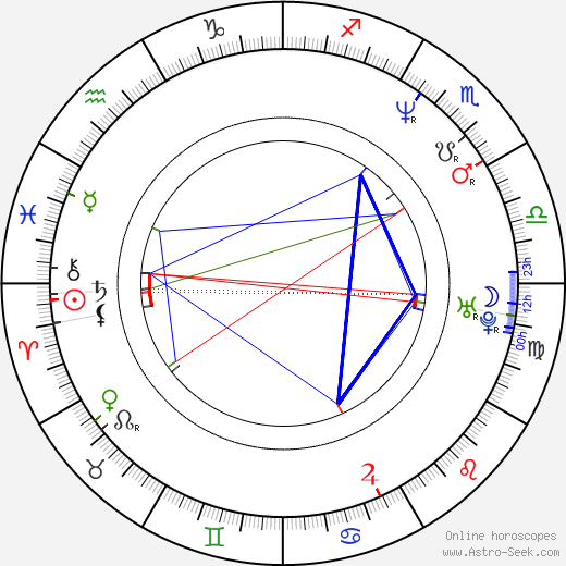 Ágnes Balázs birth chart, Ágnes Balázs astro natal horoscope, astrology