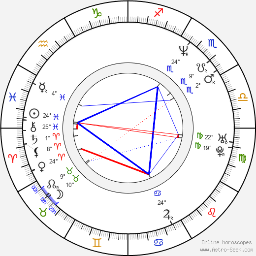 Alejandro Lukini birth chart, biography, wikipedia 2024, 2025