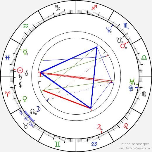 Alejandro Lukini birth chart, Alejandro Lukini astro natal horoscope, astrology