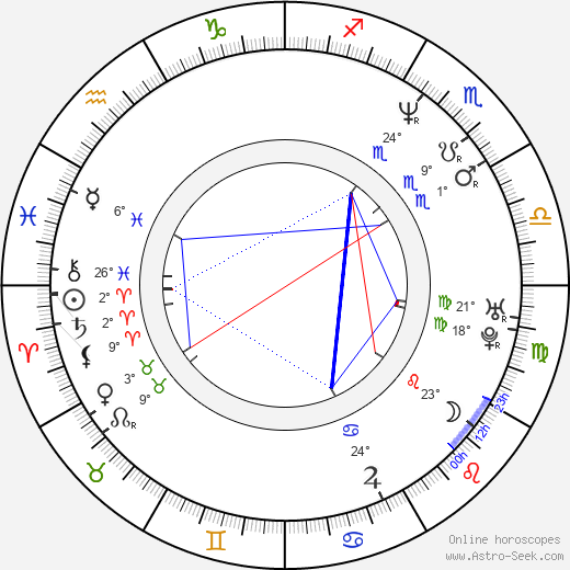 Alexander Hahn birth chart, biography, wikipedia 2024, 2025