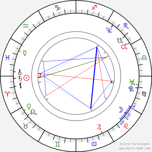 Alexander Hahn birth chart, Alexander Hahn astro natal horoscope, astrology