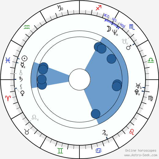 Alexander Vencel Jr. horoscope, astrology, sign, zodiac, date of birth, instagram