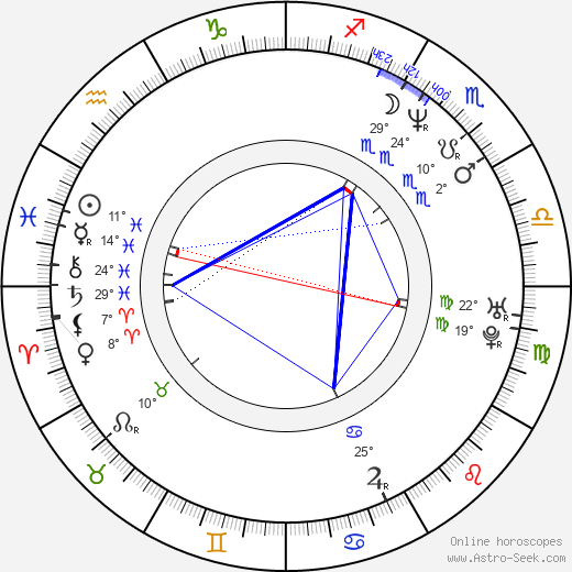 Alexander Vencel Jr. birth chart, biography, wikipedia 2024, 2025