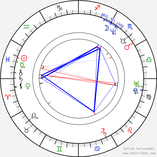 Alexander Vencel Jr. birth chart, Alexander Vencel Jr. astro natal horoscope, astrology