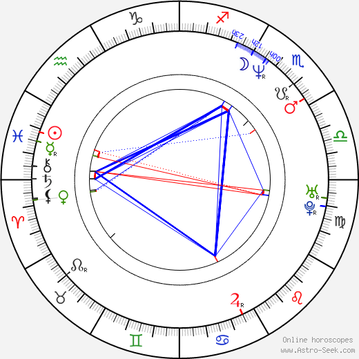 Anders Gustafsson birth chart, Anders Gustafsson astro natal horoscope, astrology
