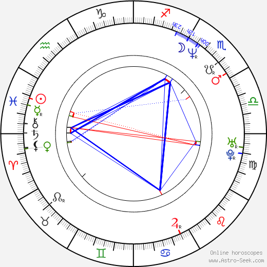 András Hatházi birth chart, András Hatházi astro natal horoscope, astrology