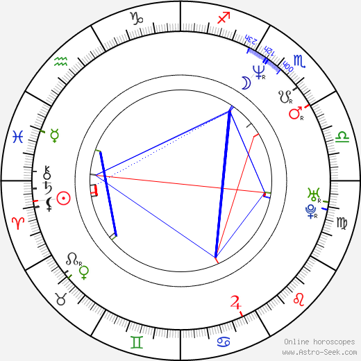 André Bouchet birth chart, André Bouchet astro natal horoscope, astrology