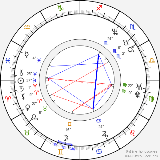 Anna Hedh birth chart, biography, wikipedia 2024, 2025
