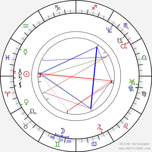 Anna Hedh birth chart, Anna Hedh astro natal horoscope, astrology