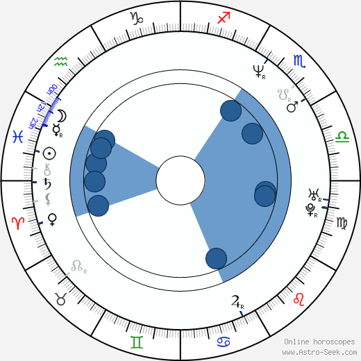 Aura Cristina Geithner wikipedia, horoscope, astrology, instagram