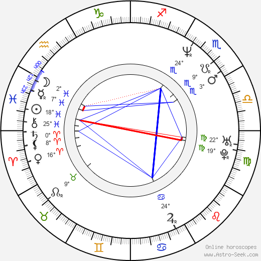 Aura Cristina Geithner birth chart, biography, wikipedia 2024, 2025