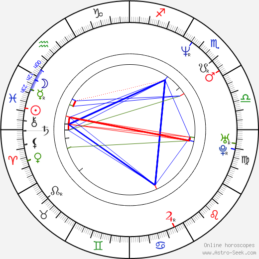 Aura Cristina Geithner birth chart, Aura Cristina Geithner astro natal horoscope, astrology