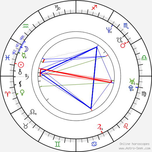 Astro Aura Birth Chart