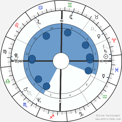 Billy Corgan Oroscopo, astrologia, Segno, zodiac, Data di nascita, instagram