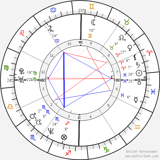 Billy Corgan birth chart, biography, wikipedia 2023, 2024