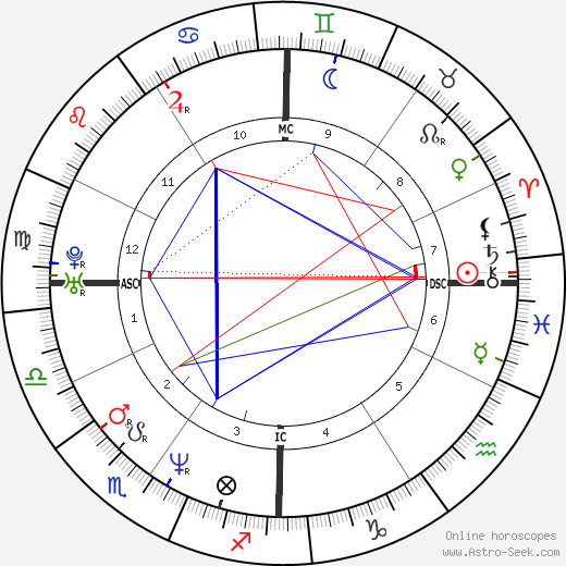 Billy Corgan birth chart, Billy Corgan astro natal horoscope, astrology