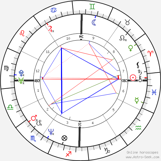 Billy Corgan Birth Chart