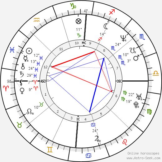 Brian Dean Minear birth chart, biography, wikipedia 2023, 2024