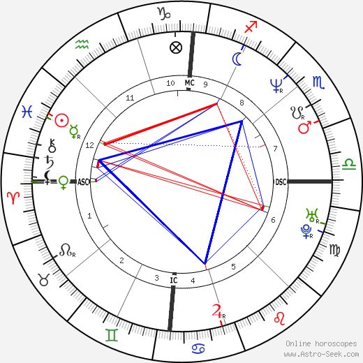 Brian Dean Minear birth chart, Brian Dean Minear astro natal horoscope, astrology