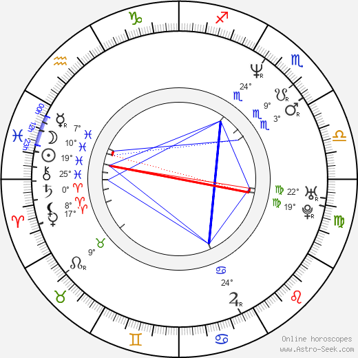 Bülent Akinci birth chart, biography, wikipedia 2024, 2025