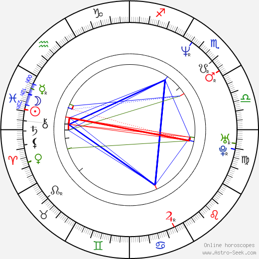 Bülent Akinci birth chart, Bülent Akinci astro natal horoscope, astrology