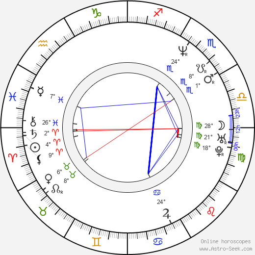 Chip Joslin birth chart, biography, wikipedia 2024, 2025