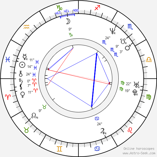 Chris Conlee birth chart, biography, wikipedia 2024, 2025