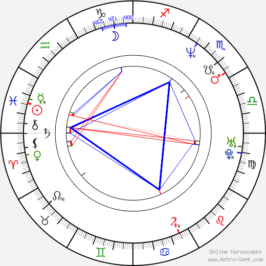 Chris Conlee birth chart, Chris Conlee astro natal horoscope, astrology