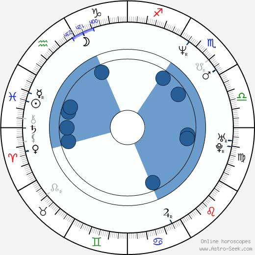 Christopher Clarke wikipedia, horoscope, astrology, instagram