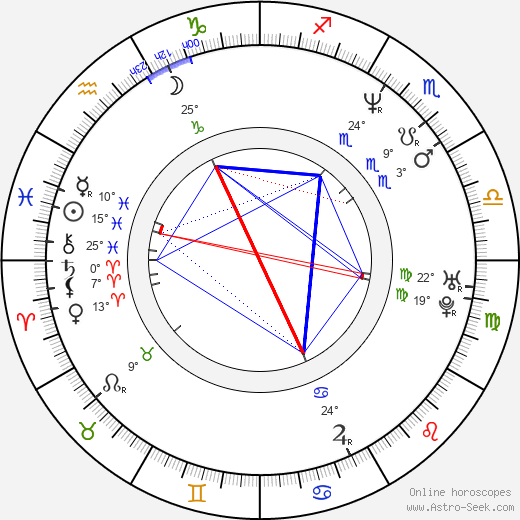 Christopher Clarke birth chart, biography, wikipedia 2024, 2025