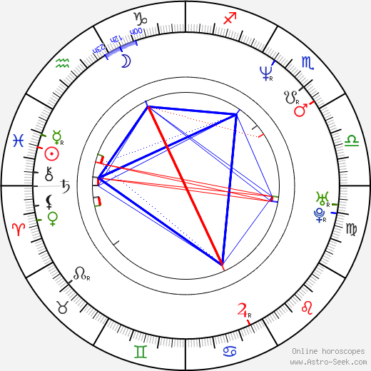 Christopher Clarke birth chart, Christopher Clarke astro natal horoscope, astrology