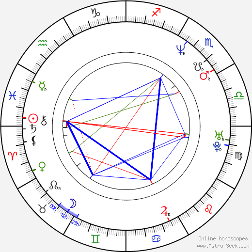 Cie Allman birth chart, Cie Allman astro natal horoscope, astrology