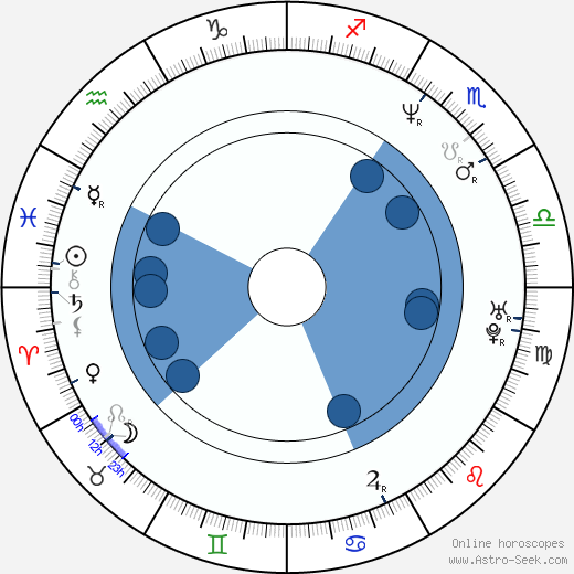 Claudine Wilde horoscope, astrology, sign, zodiac, date of birth, instagram