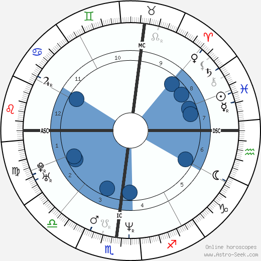 Connie Britton wikipedia, biography, birth chart, instagram Connie Britton wikipedia, horoscope, astrology, instagram