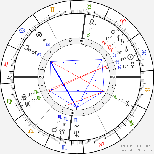 Connie Britton birth chart, biography, wikipedia 2023, 2024