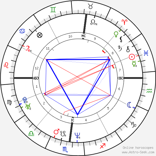 Connie Britton birth chart, Connie Britton astro natal horoscope, astrology