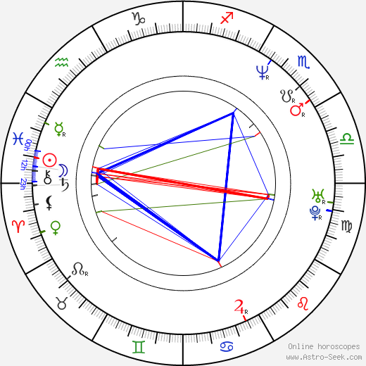 Cynthia Klithbo birth chart, Cynthia Klithbo astro natal horoscope, astrology