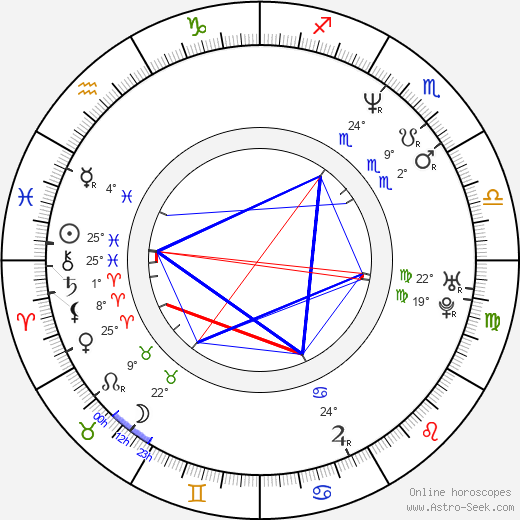 Dan Owens birth chart, biography, wikipedia 2024, 2025