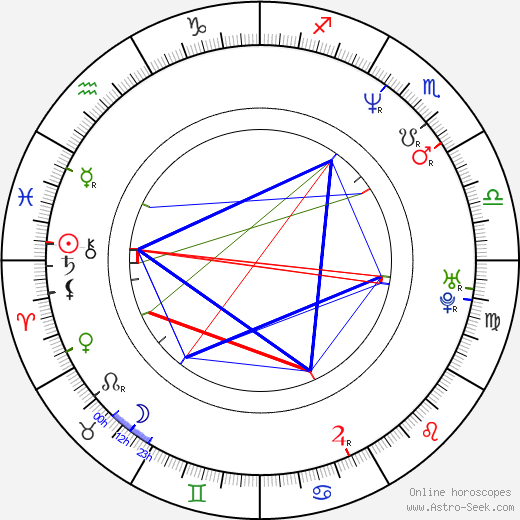 Dan Owens birth chart, Dan Owens astro natal horoscope, astrology